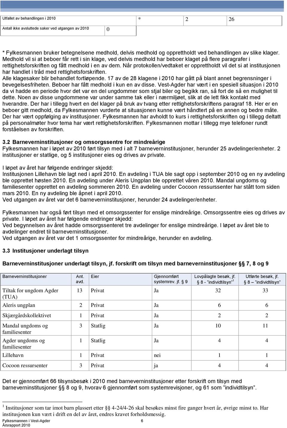 Når protokollen/vedtaket er opprettholdt vil det si at institusjonen har handlet i tråd med rettighetsforskriften. Alle klagesaker blir behandlet fortløpende.