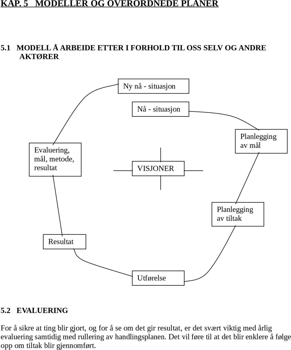 metode, resultat VISJONER Planlegging av mål Planlegging av tiltak Resultat Utførelse 5.