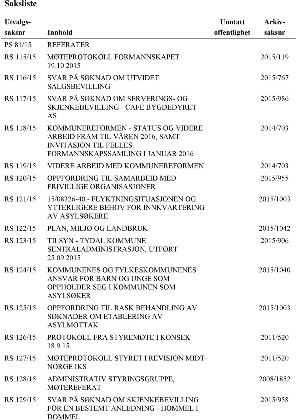 FELLES FORMANNSKAPSSAMLING I JANUAR 2016 Unntatt offentlighet Utvalgssaksnr Arkivsaksnr 2015/119 2015/767 2015/986 2014/703 RS 119/15 VIDERE ARBEID MED KOMMUNEREFORMEN 2014/703 RS 120/15 RS 121/15