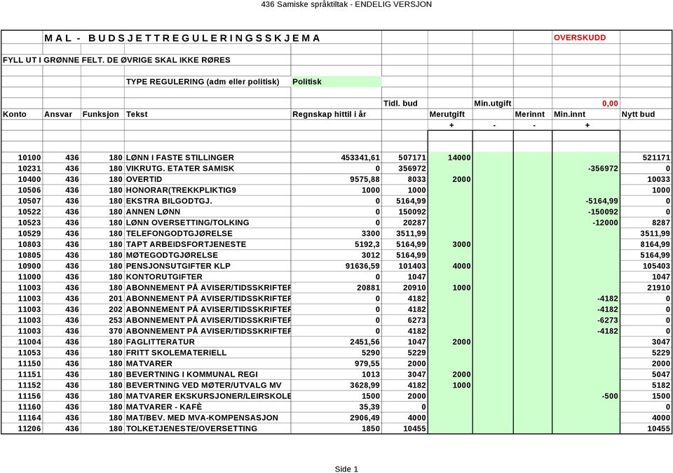 innt Nytt bud + - - + 10100 436 180 LØNN I FASTE STILLINGER 453341,61 507171 14000 521171 10231 436 180 VIKRUTG.