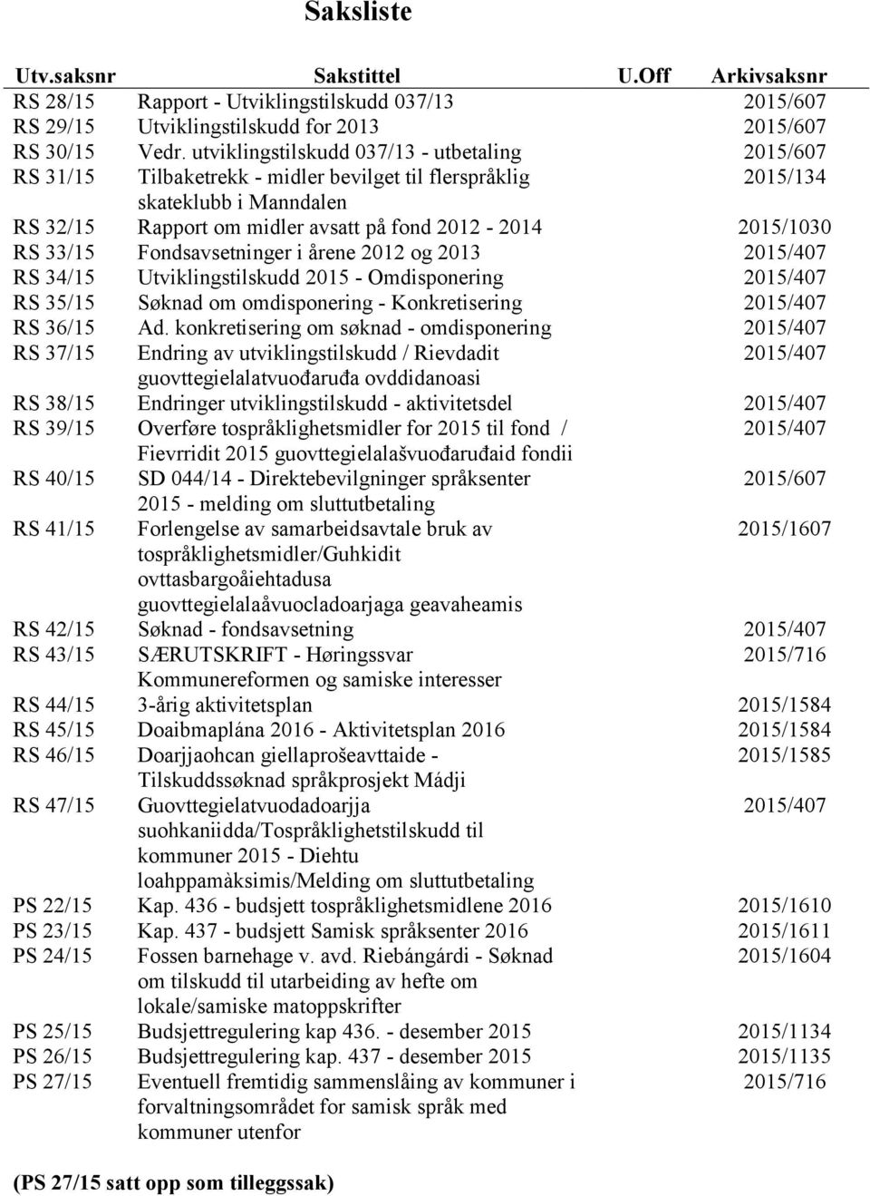 RS 33/15 Fondsavsetninger i årene 2012 og 2013 2015/407 RS 34/15 Utviklingstilskudd 2015 - Omdisponering 2015/407 RS 35/15 Søknad om omdisponering - Konkretisering 2015/407 RS 36/15 Ad.