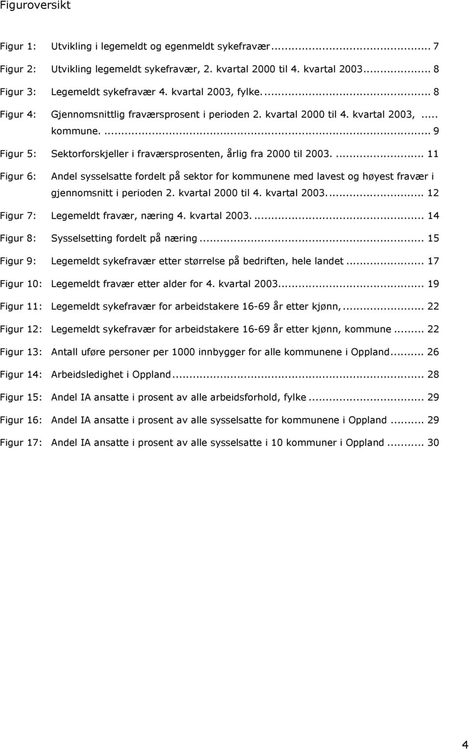 ... 11 Figur 6: Andel sysselsatte fordelt på sektor for kommunene med lavest og høyest fravær i gjennomsnitt i perioden 2. kvartal 2000 til 4. kvartal 2003... 12 Figur 7: Legemeldt fravær, næring 4.