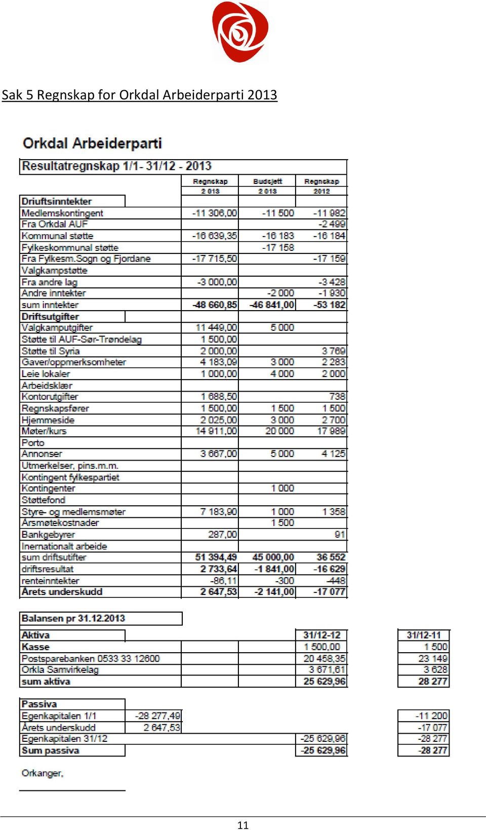 for Orkdal