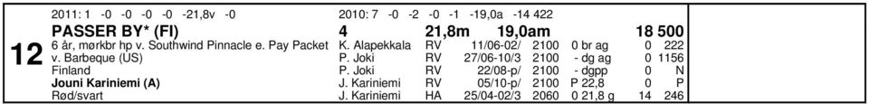 arbeque (US) Jouni Kariniemi (A) Rød/svart K.