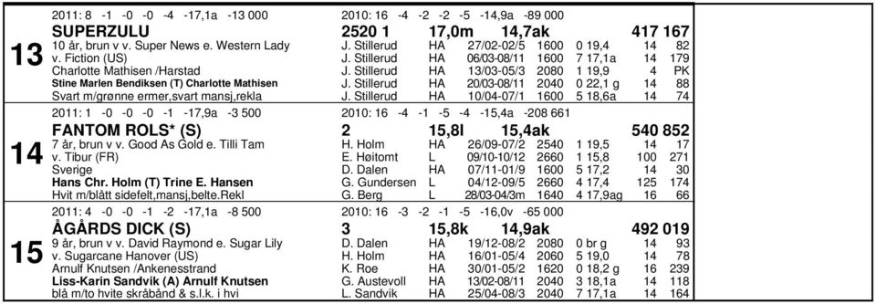 FAM ROS* (S),l,ak år, brun v v. Good As Gold e. Tilli Tam v. Tibur (FR) Sverige Hans Chr. Holm (T) Trine E. Hansen H. Holm G. Gundersen G.