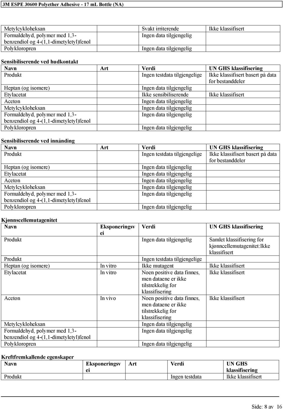 benzendiol og 4-(1,1-dimetyletyl)fenol Polykloropren Sensibiliserende ved innånding Navn Art Verdi UN GHS Produkt Ingen testdata e basert på data for bestanddeler Heptan (og isomere) Etylacetat