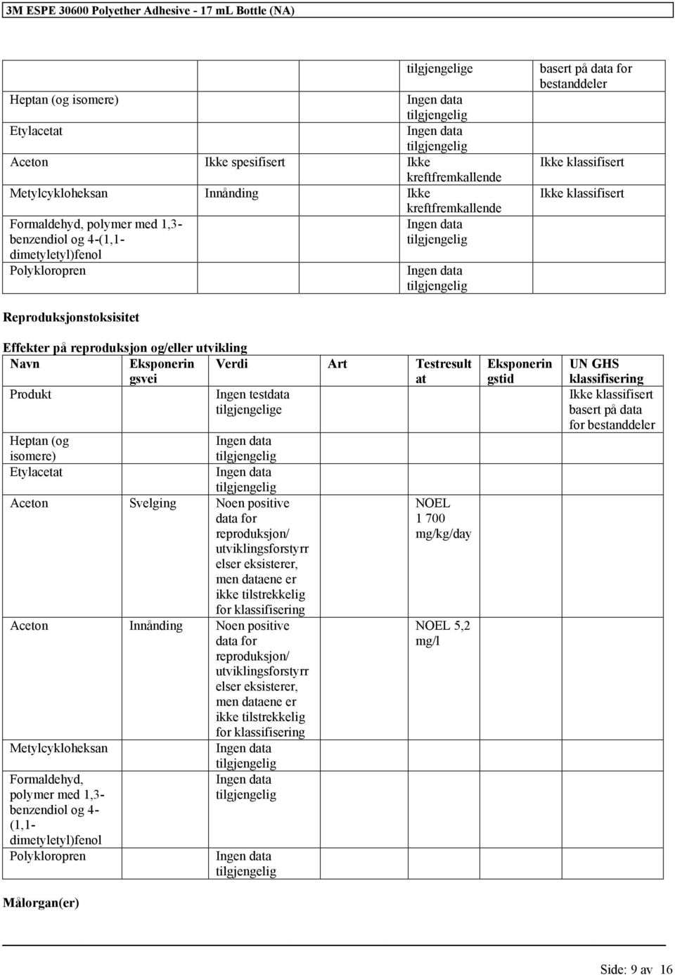 Art Testresult at Produkt Ingen testdata e Heptan (og isomere) Etylacetat Aceton Svelging Noen positive data for reproduksjon/ utviklingsforstyrr elser eksisterer, men dataene er ikke tilstrekkelig