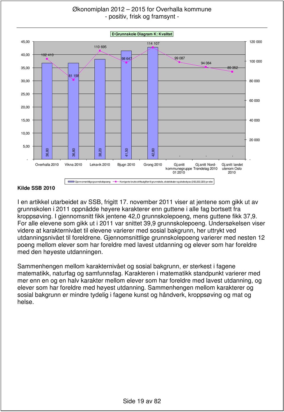 snitt landet utenom Oslo 2010 - Kilde SSB 2010 Gjennomsnittlige grunnskolepoeng Korrigerte brutto driftsutgifter til grunnskole, skolelokaler og skoleskyss (202,222,223) pr elev I en artikkel