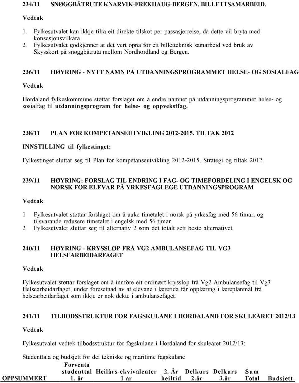 236/11 HØYRING - NYTT NAMN PÅ UTDANNINGSPROGRAMMET HELSE- OG SOSIALFAG Hordaland fylkeskommune støttar forslaget om å endre namnet på utdanningsprogrammet helse- og sosialfag til utdanningsprogram