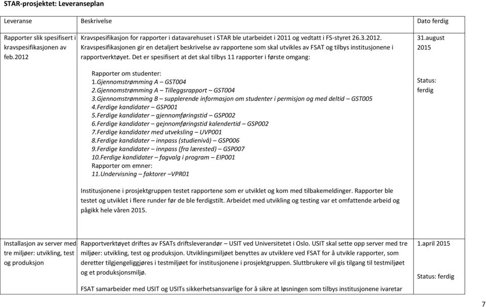 Det er spesifisert at det skal tilbys 11 rapporter i første omgang: Rapporter om studenter: 1.Gjennomstrømming A GST004 2.Gjennomstrømming A Tilleggsrapport GST004 3.