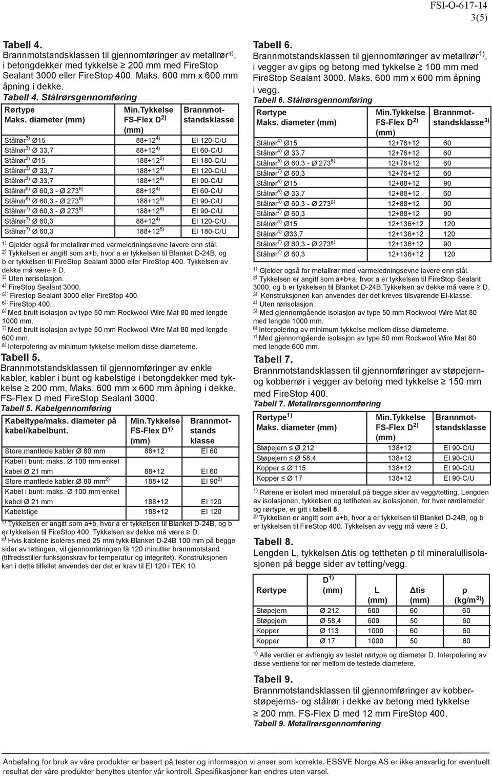 diameter FS-Flex D 2) standsklasse Stålrør ) Ø 88+2 4) EI 20-C/U Stålrør ) Ø,7 88+2 4) EI 60-C/U Stålrør ) Ø 88+2 ) EI 80-C/U Stålrør ) Ø,7 88+2 4) EI 20-C/U Stålrør ) Ø,7 88+2 6) EI 90-C/U Stålrør