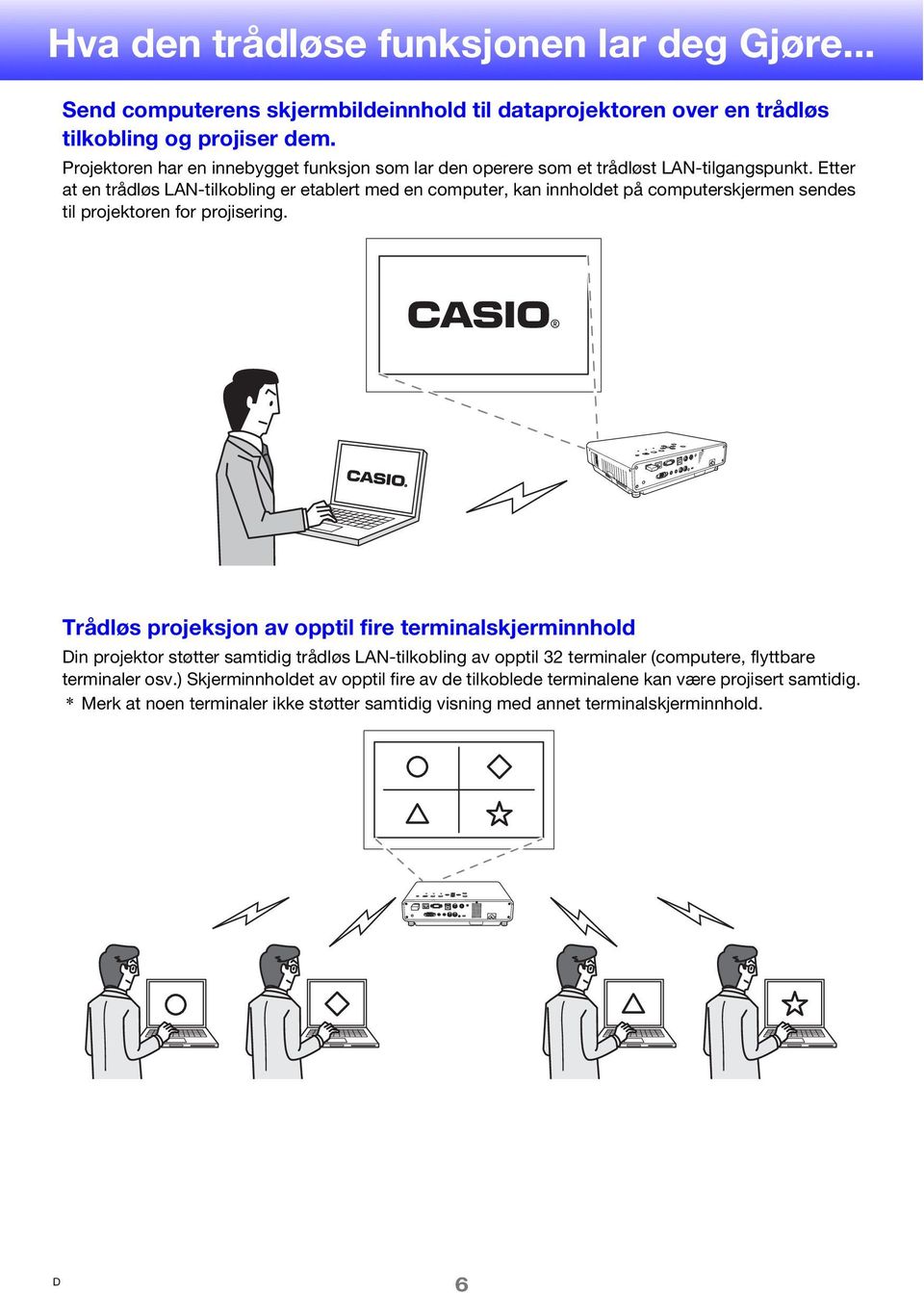 Etter at en trådløs LAN-tilkobling er etablert med en computer, kan innholdet på computerskjermen sendes til projektoren for projisering.