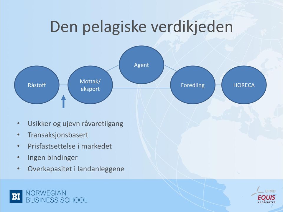 råvaretilgang Transaksjonsbasert