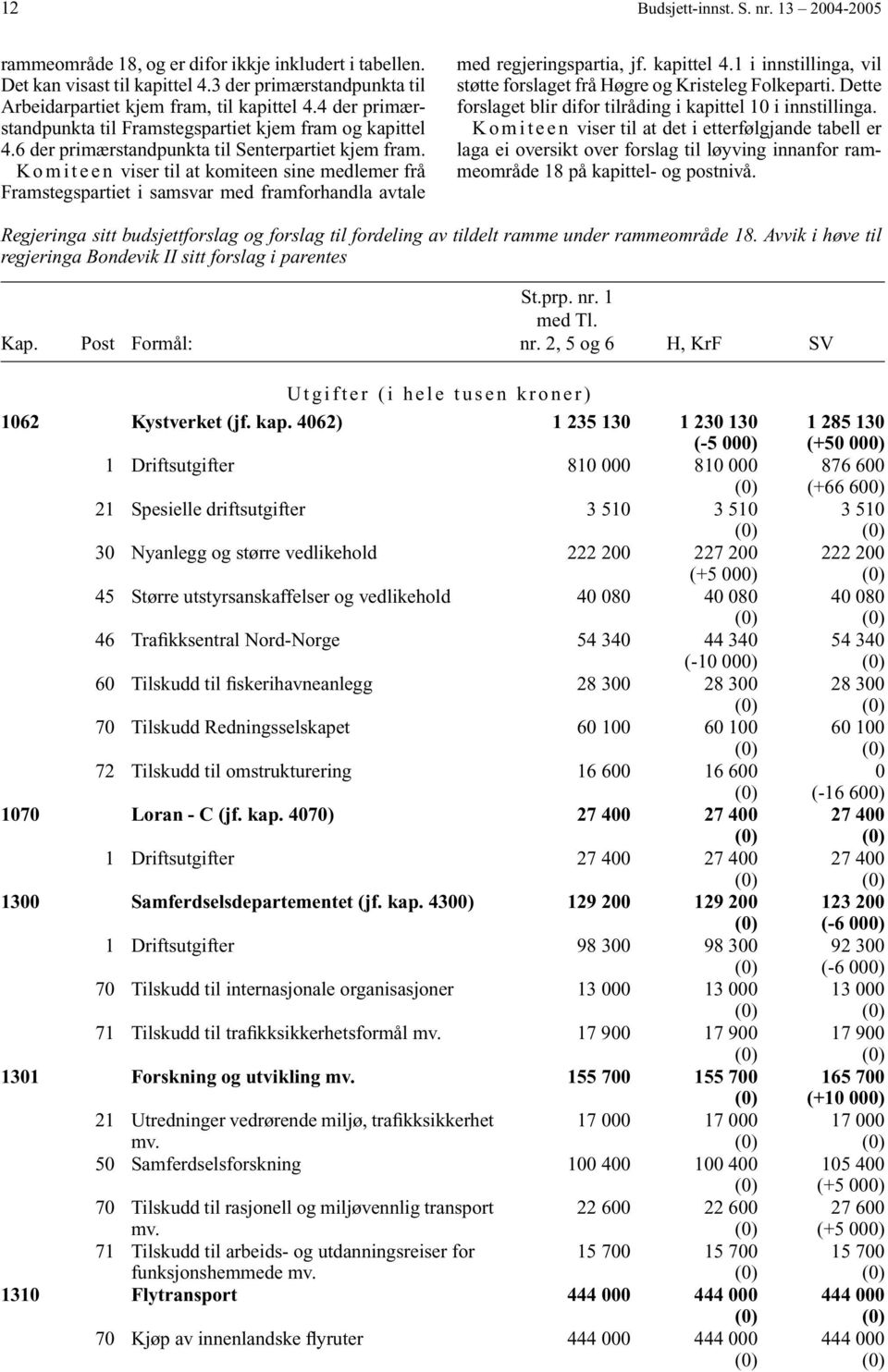 Komiteen viser til at komiteen sine medlemer frå Framstegspartiet i samsvar med framforhandla avtale med regjeringspartia, jf. kapittel 4.