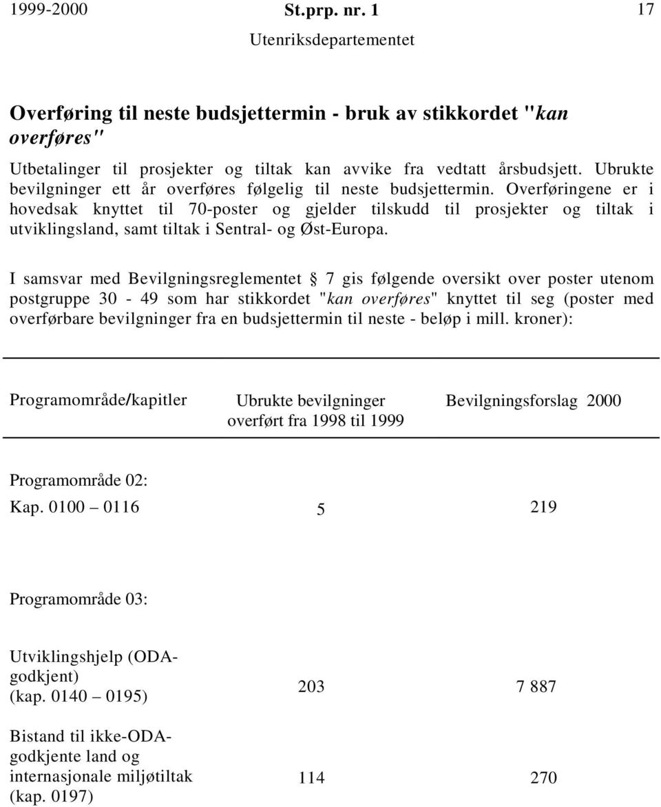 Overføringene er i hovedsak knyttet til 70-poster og gjelder tilskudd til prosjekter og tiltak i utviklingsland, samt tiltak i Sentral- og Øst-Europa.