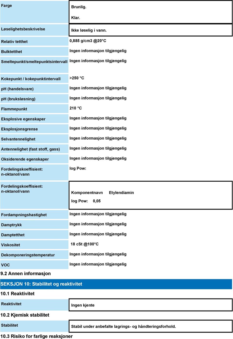 Selvantennelighet Antennelighet (fast stoff, gass) Oksiderende egenskaper Fordelingskoeffisient: n-oktanol/vann log Pow: Fordelingskoeffisient: n-oktanol/vann Komponentnavn Etylendiamin log Pow: 0,05