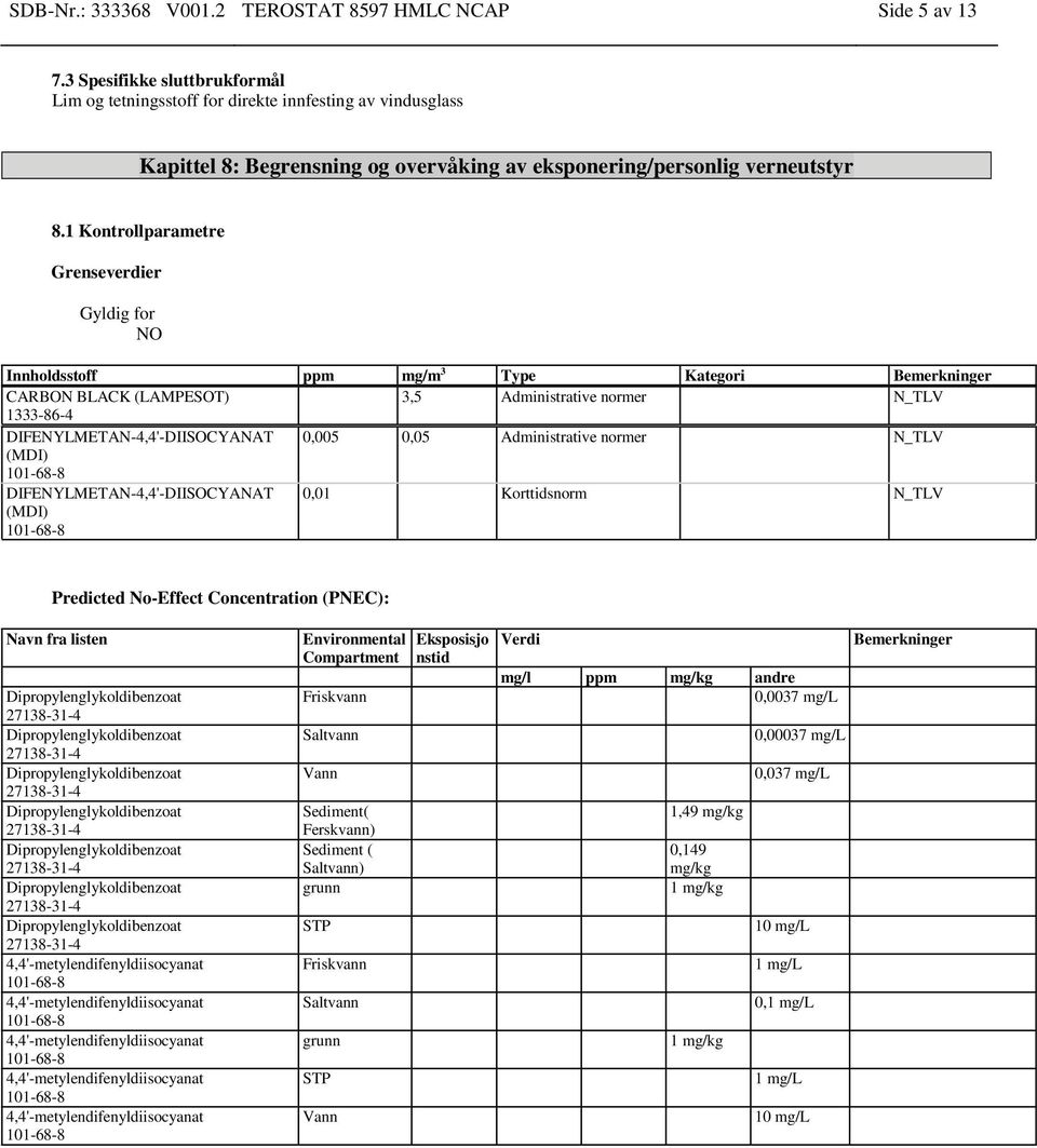 1 Kontrollparametre Grenseverdier Gyldig for NO Innholdsstoff ppm mg/m 3 Type Kegori Bemerkninger CARBON BLACK (LAMPESOT) 3,5 Administrive normer N_TLV 1333-86-4 DIFENYLMETAN-DIISOCYANAT 0,005 0,05