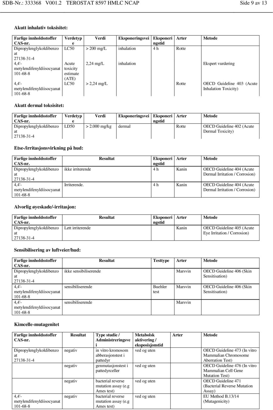 vurdering metylendifenyldiisocyan toxicity estime (ATE) metylendifenyldiisocyan LC50 > 2,24 mg/l Rotte OECD Guideline 403 (Acute Inhalion Toxicity) Akutt dermal toksisitet: Verdetyp e Verdi