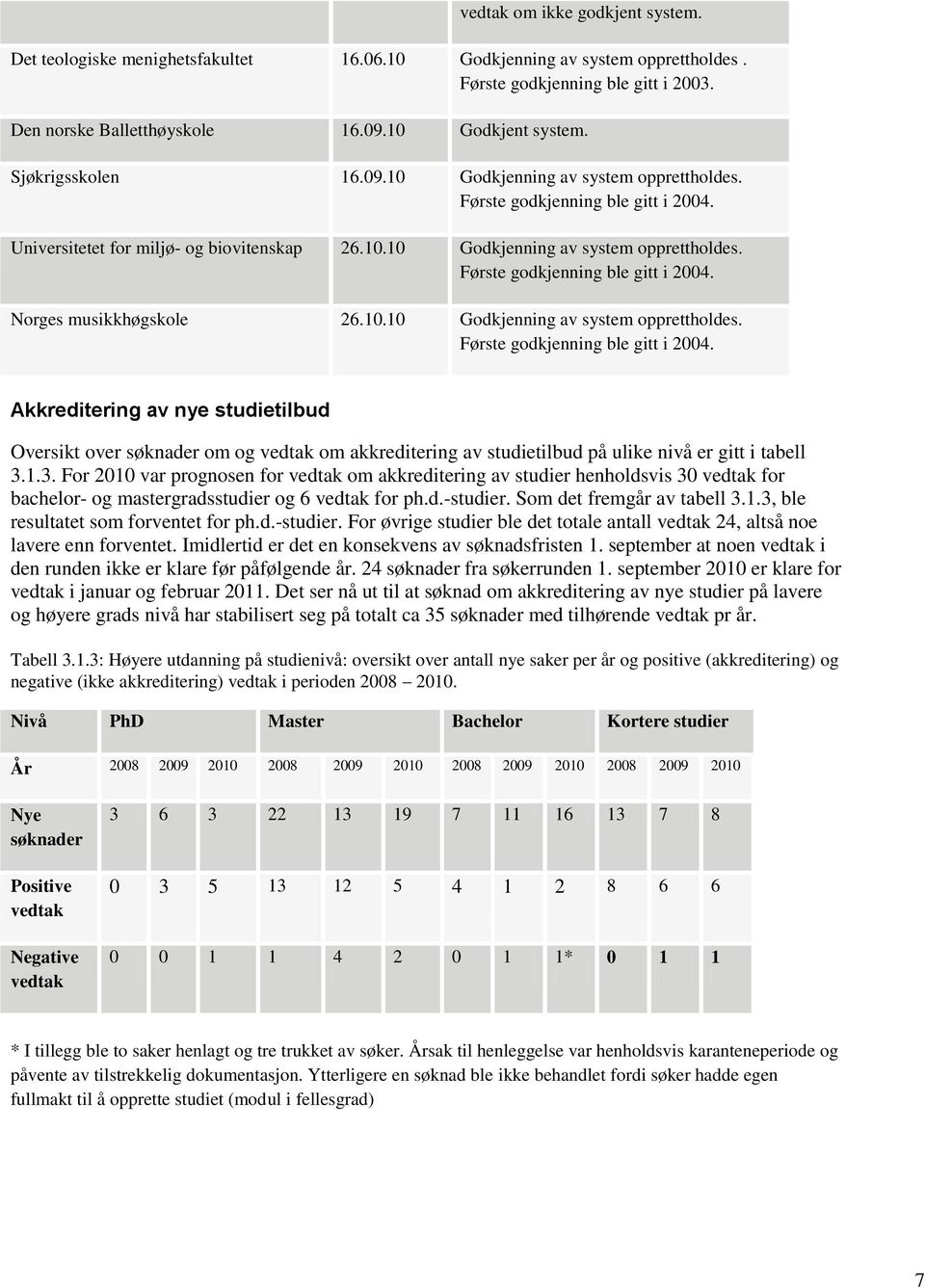 10.10 Godkjenning av system opprettholdes. Første godkjenning ble gitt i 2004.