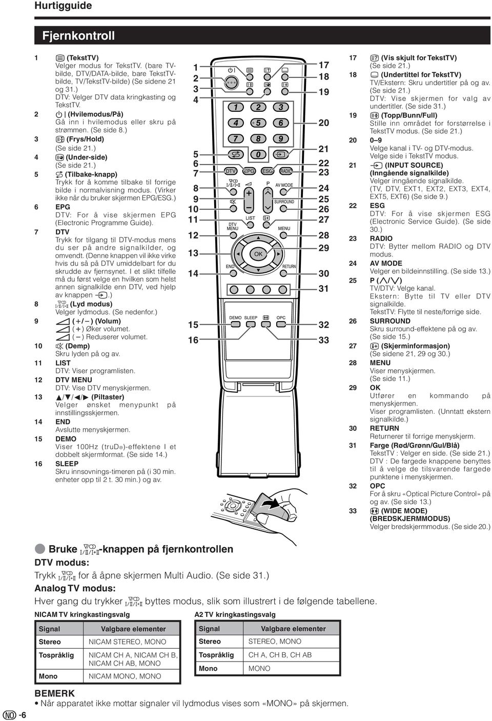 ) 5 A (ilbake-knapp) rykk for å komme tilbake til forrige bilde i normalvisning modus. (irker ikke når du bruker skjermen G/SG.) 6 G : For å vise skjermen G (lectronic rogramme Guide).