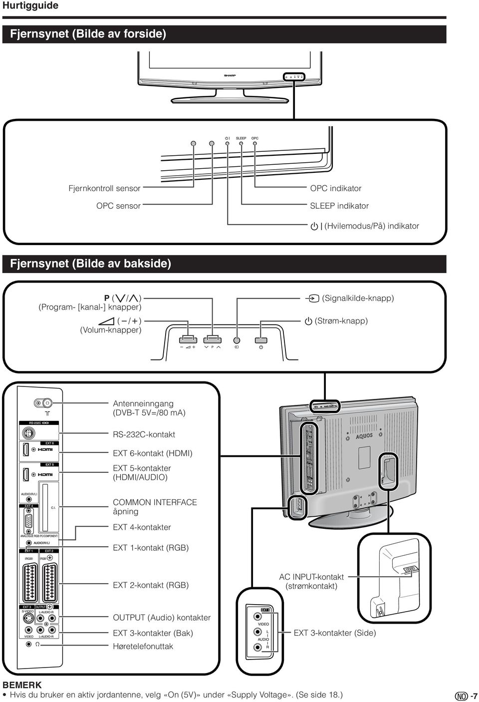 6-kontakt (HM) X 5-kontakter (HM/AUO) COMMON NRFAC åpning X 4-kontakter X 1-kontakt (RGB) X 2-kontakt (RGB) AC NU-kontakt (strømkontakt) OUU (Audio)