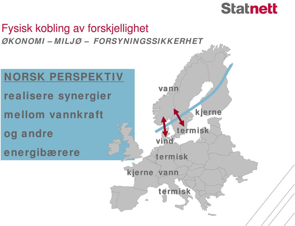 synergier vann mellom vannkraft og andre