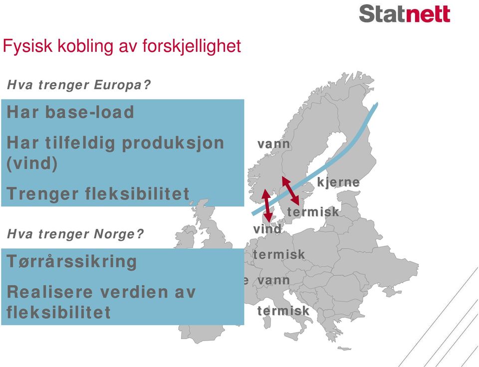 fleksibilitet Hva trenger Norge?