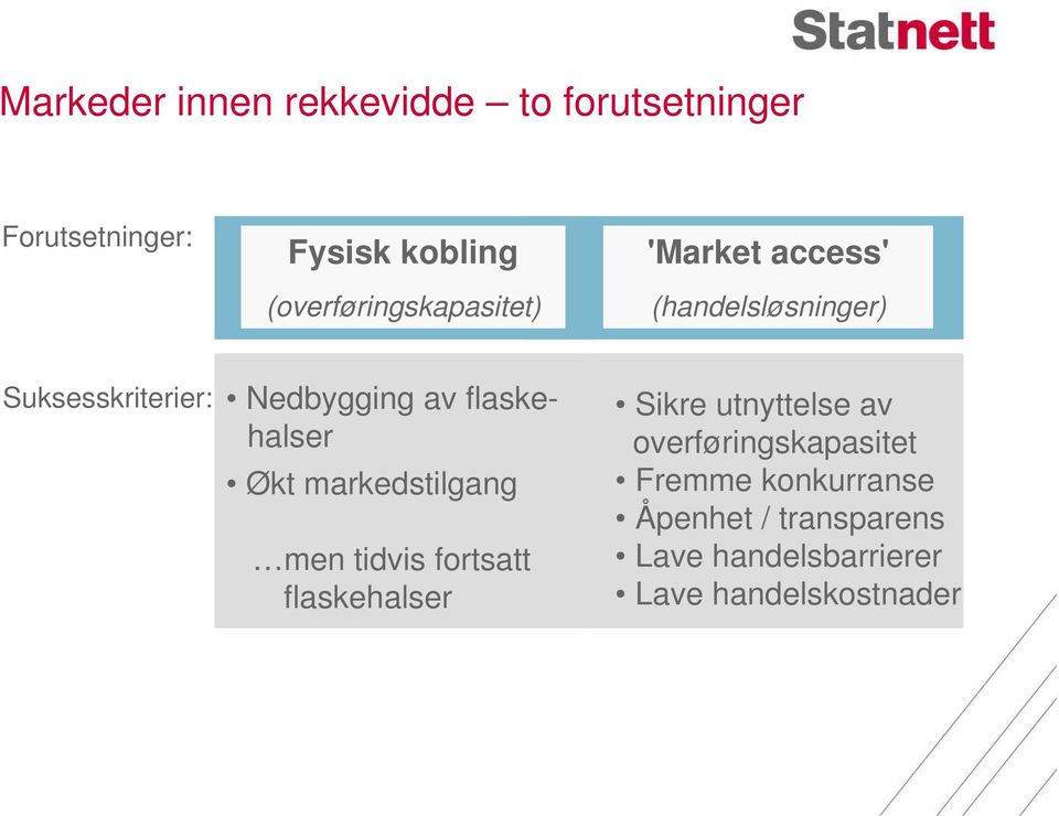 av flaskehalser Økt markedstilgang men tidvis fortsatt flaskehalser Sikre utnyttelse av