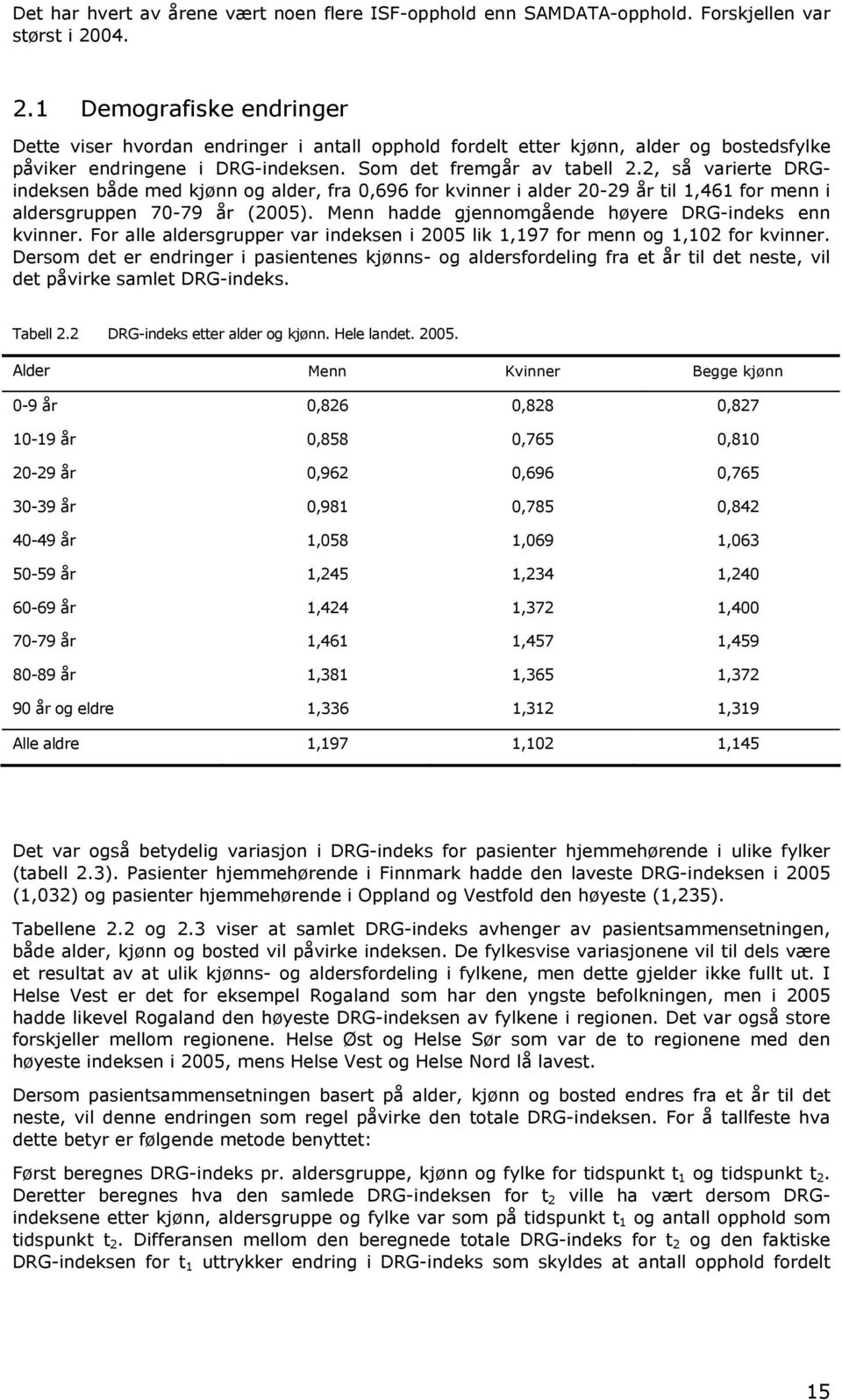 2, så varierte DRGindeksen både med kjønn og alder, fra 0,696 for kvinner i alder 20-29 år til 1,461 for menn i aldersgruppen 70-79 år (2005). Menn hadde gjennomgående høyere DRG-indeks enn kvinner.