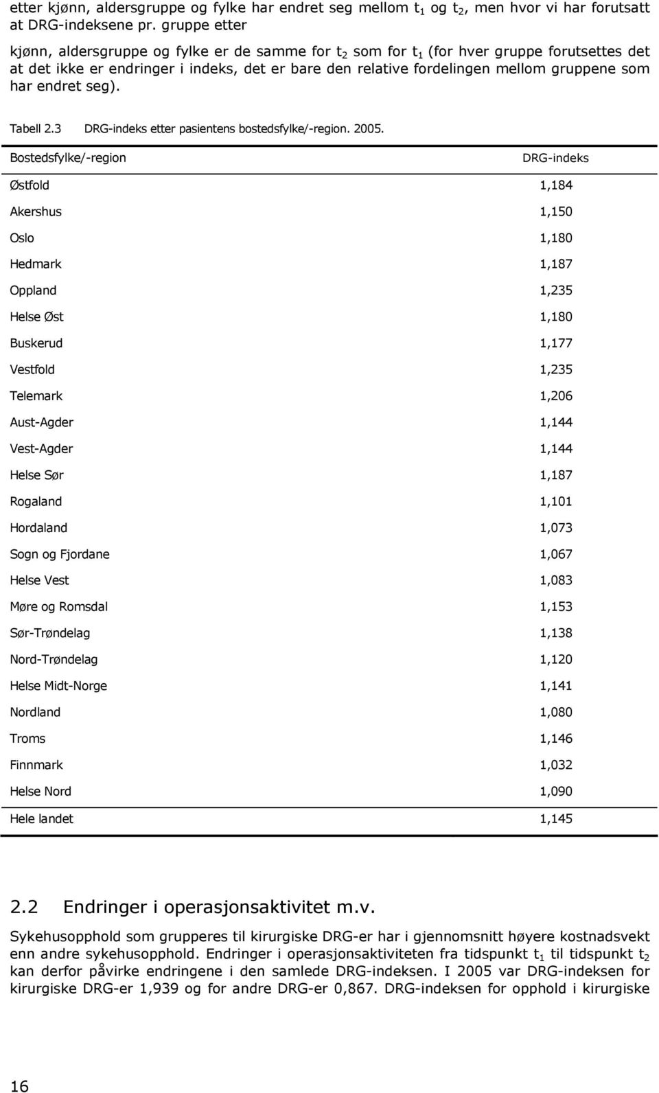 har endret seg). Tabell 2.3 DRG-indeks etter pasientens bostedsfylke/-region. 2005.