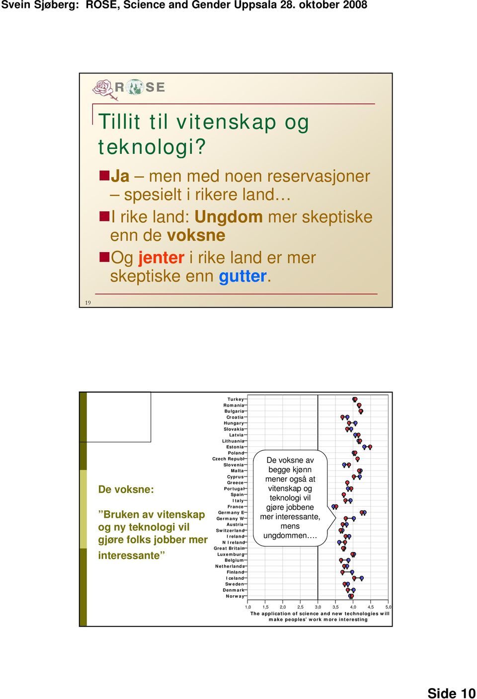 19 De voksne: Bruken av vitenskap og ny teknologi vil gjøre folks jobber mer interessante Romania Bulgaria Croatia Hungary Slovakia Lithuania Czech Republ Malta Cyprus