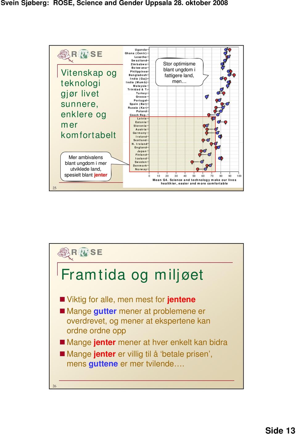 Science and technology make our lives healthier, easier and more comfortable Framtida og miljøet Viktig for alle, men mest for jentene Mange gutter