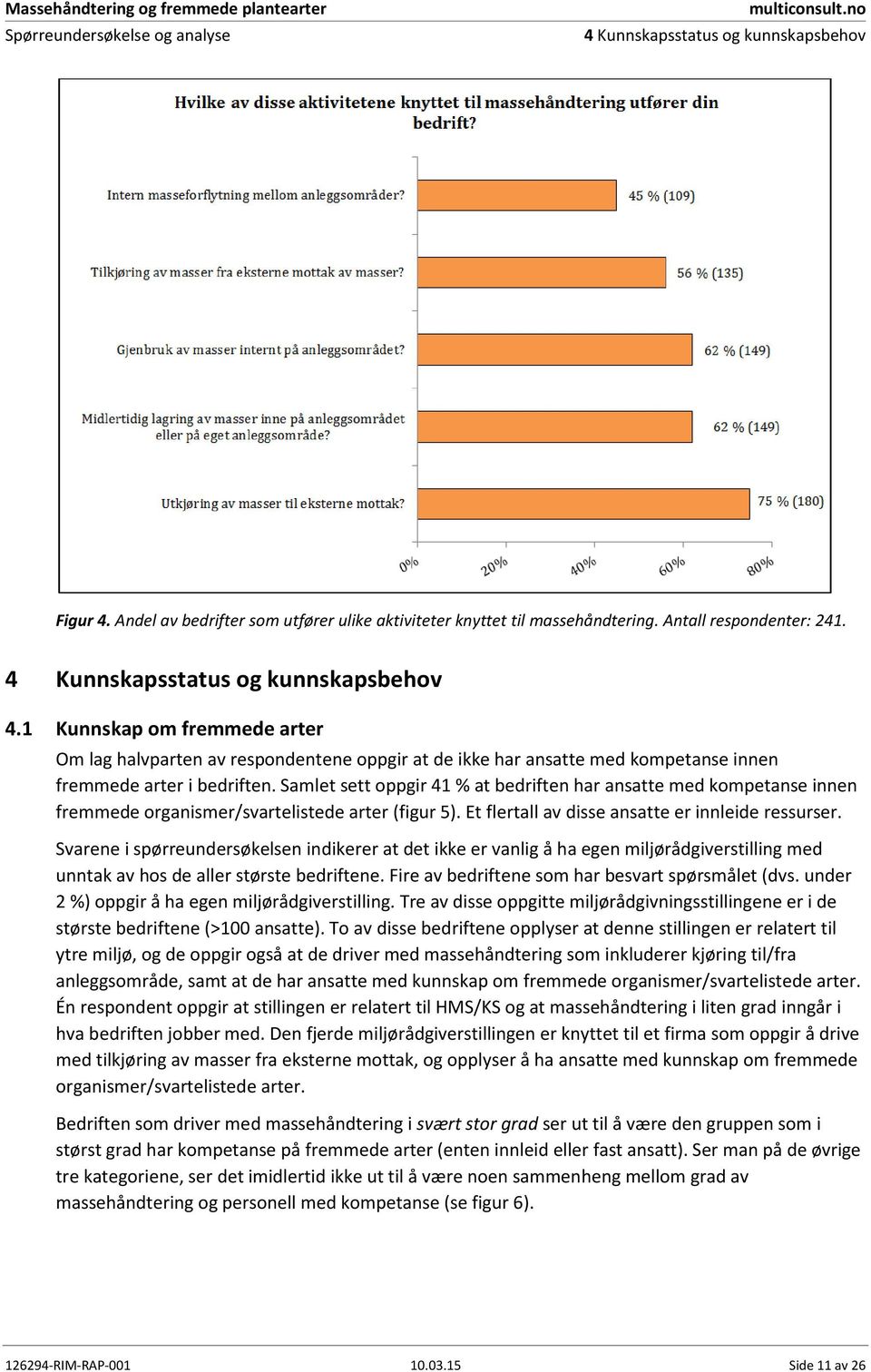 Samlet sett oppgir 41 % at bedriften har ansatte med kompetanse innen fremmede organismer/svartelistede arter (figur 5). Et flertall av disse ansatte er innleide ressurser.