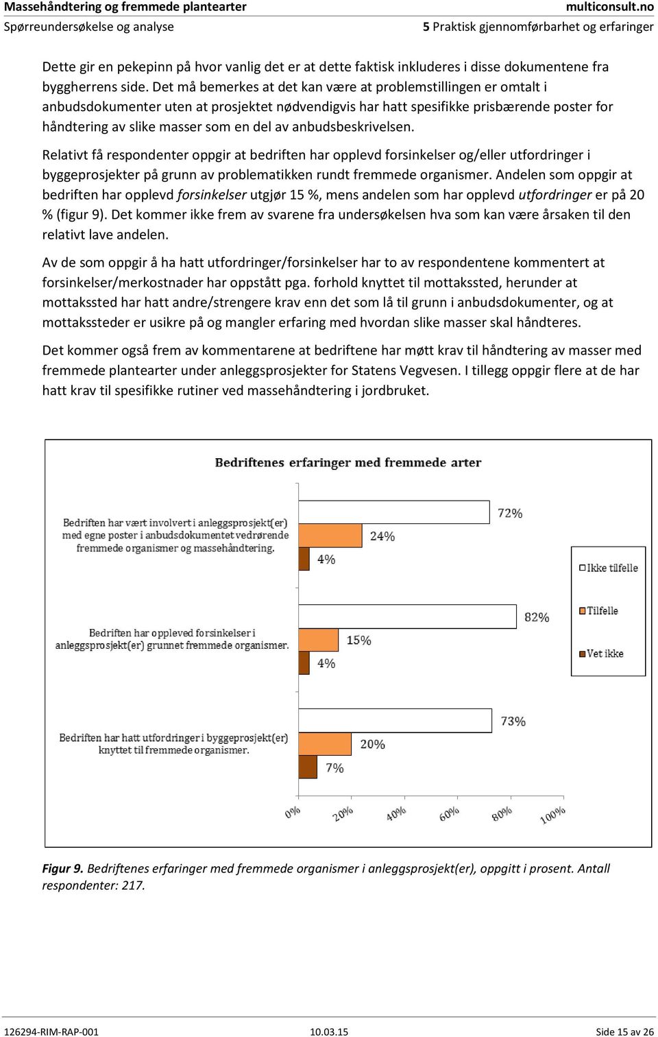 anbudsbeskrivelsen. Relativt få respondenter oppgir at bedriften har opplevd forsinkelser og/eller utfordringer i byggeprosjekter på grunn av problematikken rundt fremmede organismer.