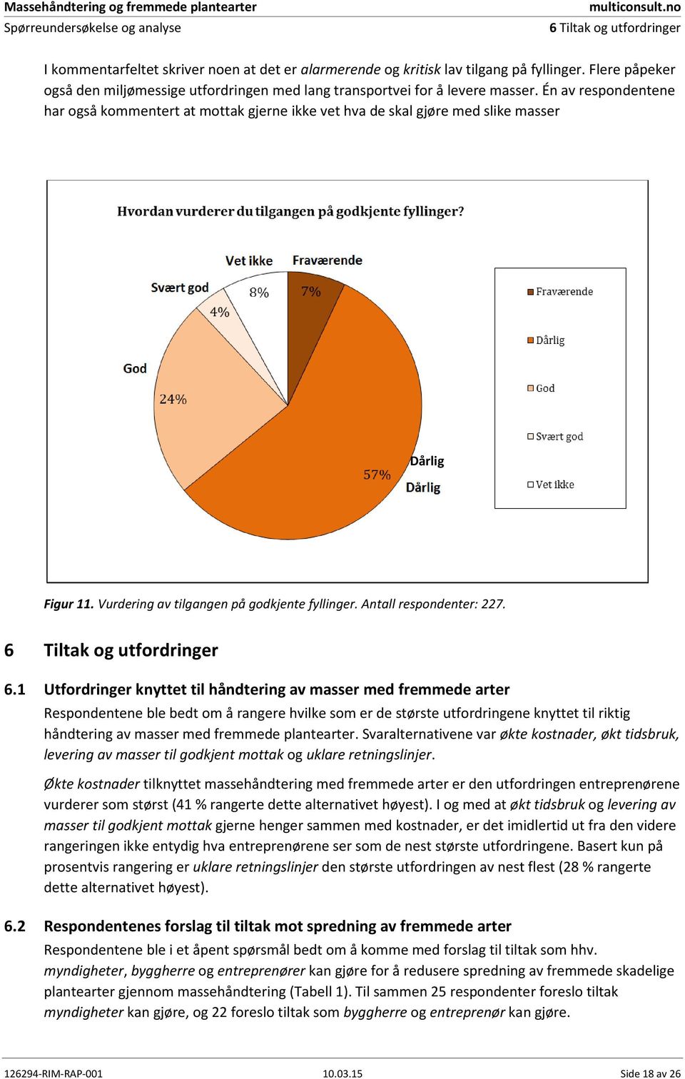 Én av respondentene har også kommentert at mottak gjerne ikke vet hva de skal gjøre med slike masser Dårlig Figur 11. Vurdering av tilgangen på godkjente fyllinger. Antall respondenter: 227.