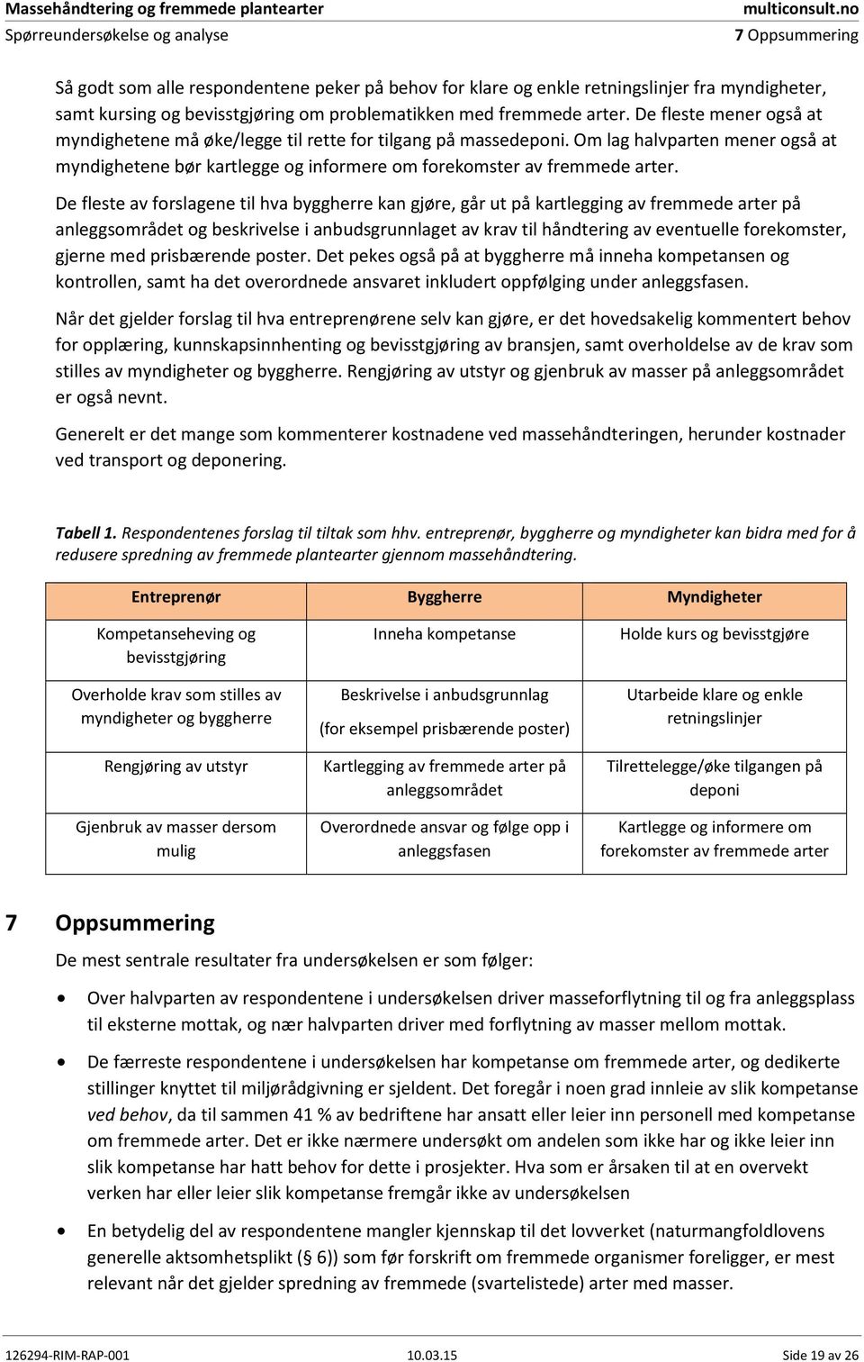 De fleste av forslagene til hva byggherre kan gjøre, går ut på kartlegging av fremmede arter på anleggsområdet og beskrivelse i anbudsgrunnlaget av krav til håndtering av eventuelle forekomster,