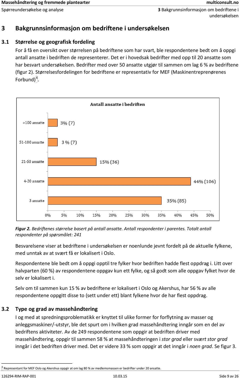 Det er i hovedsak bedrifter med opp til 20 ansatte som har besvart undersøkelsen. Bedrifter med over 50 ansatte utgjør til sammen om lag 6 % av bedriftene (figur 2).