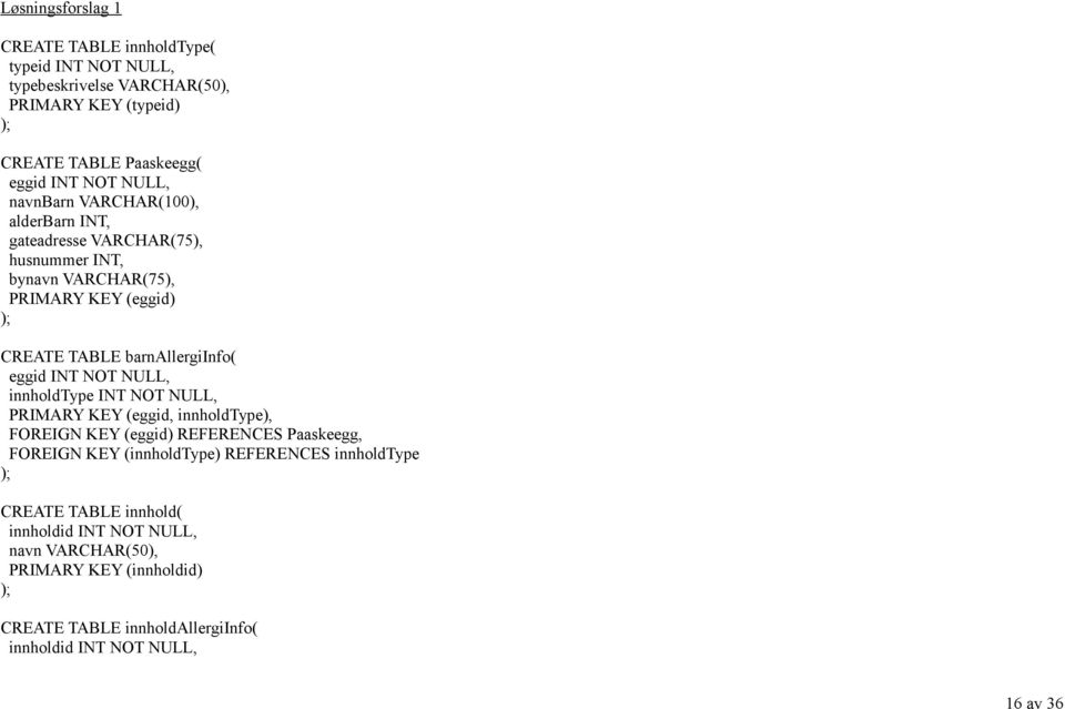 eggid INT NOT NULL, innholdtype INT NOT NULL, PRIMARY KEY (eggid, innholdtype), FOREIGN KEY (eggid) REFERENCES Paaskeegg, FOREIGN KEY (innholdtype) REFERENCES