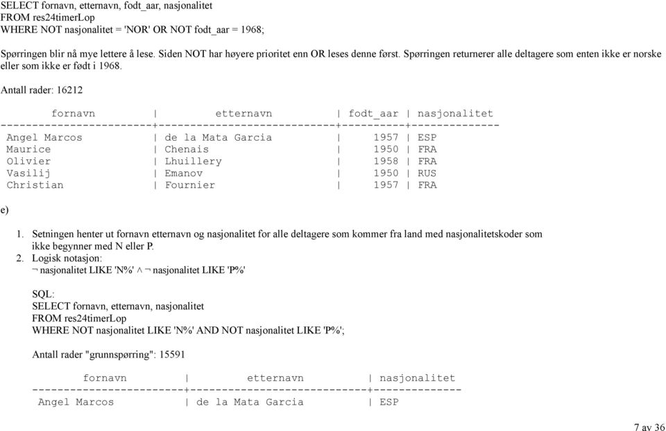 Antall rader: 16212 fornavn etternavn fodt_aar nasjonalitet ------------------------+----------------------------+----------+-------------- Angel Marcos de la Mata Garcia 1957 ESP Maurice Chenais