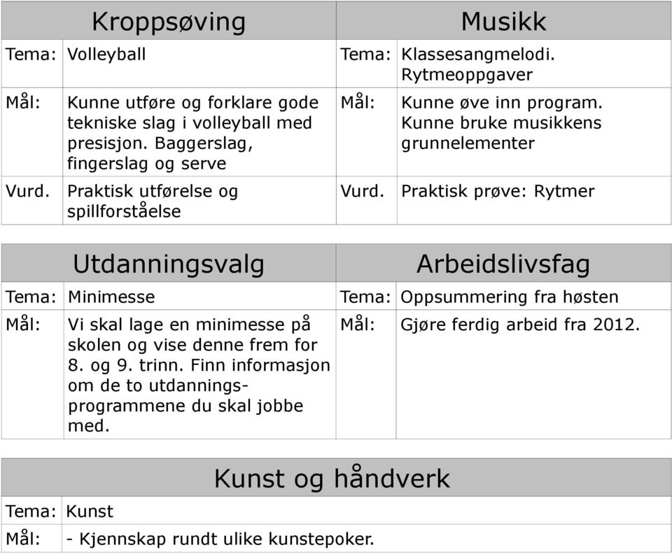 for 8. og 9. trinn. Finn informasjon om de to utdanningsprogrammene du skal jobbe med. Musikk Tema: Klassesangmelodi. Rytmeoppgaver Mål: Vurd.