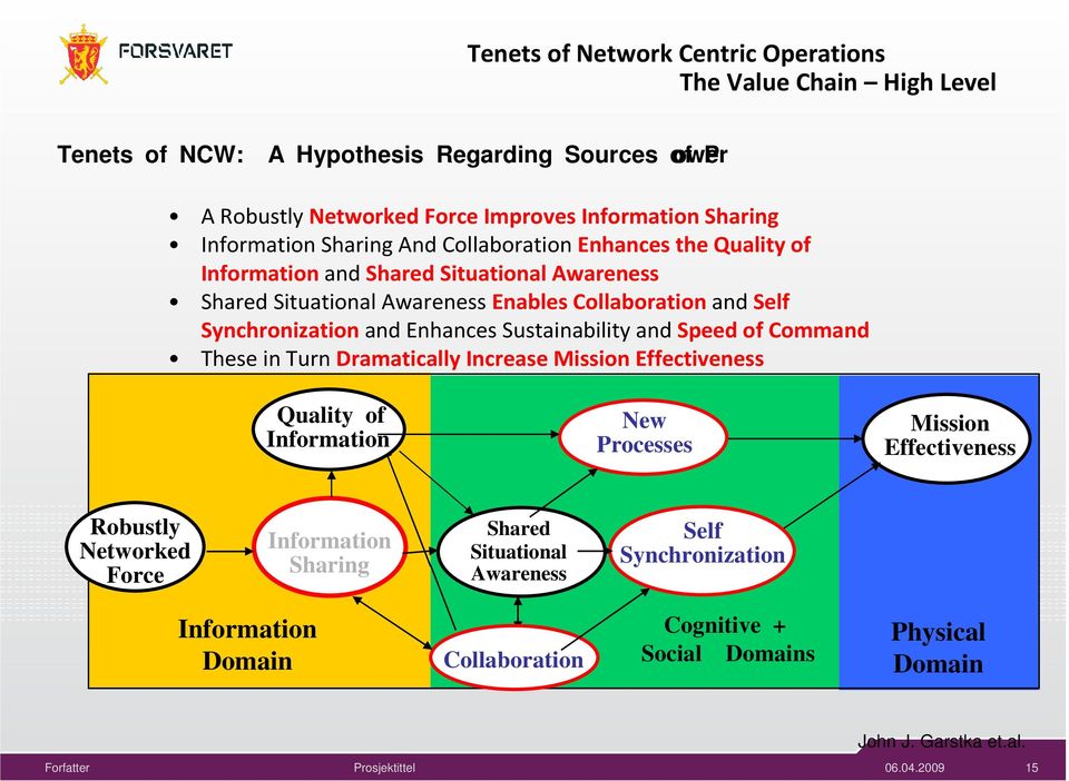 and Enhances Sustainability and Speed of Command These in Turn Dramatically Increase Mission Effectiveness Quality of Information New Processes Mission Effectiveness Robustly