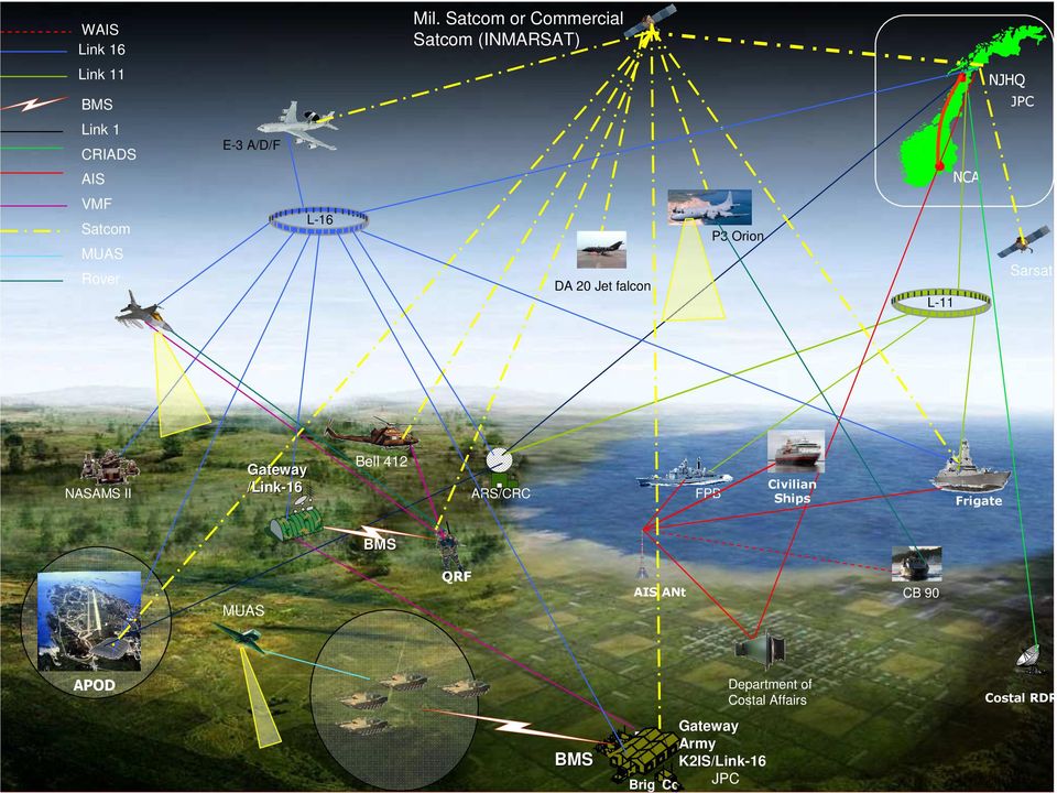 VMF Satcom MUAS Rover L-16 DA 20 Jet falcon P3 Orion L-11 Sarsat NASAMS II Gateway /Link-16