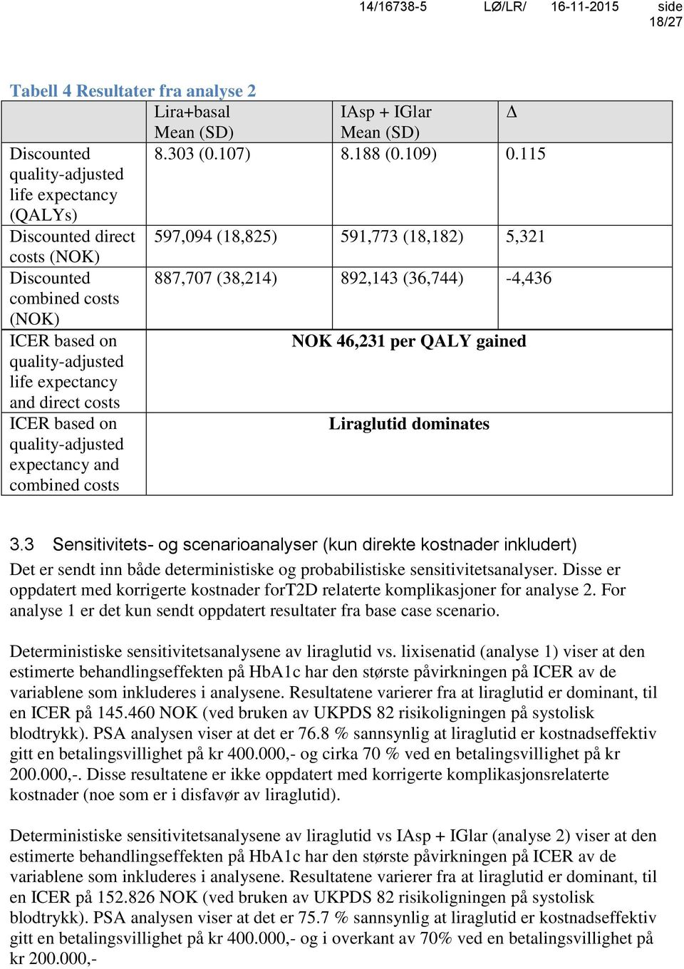 on NOK 46,231 per QALY gained quality-adjusted life expectancy and direct costs ICER based on Liraglutid dominates quality-adjusted expectancy and combined costs 3.