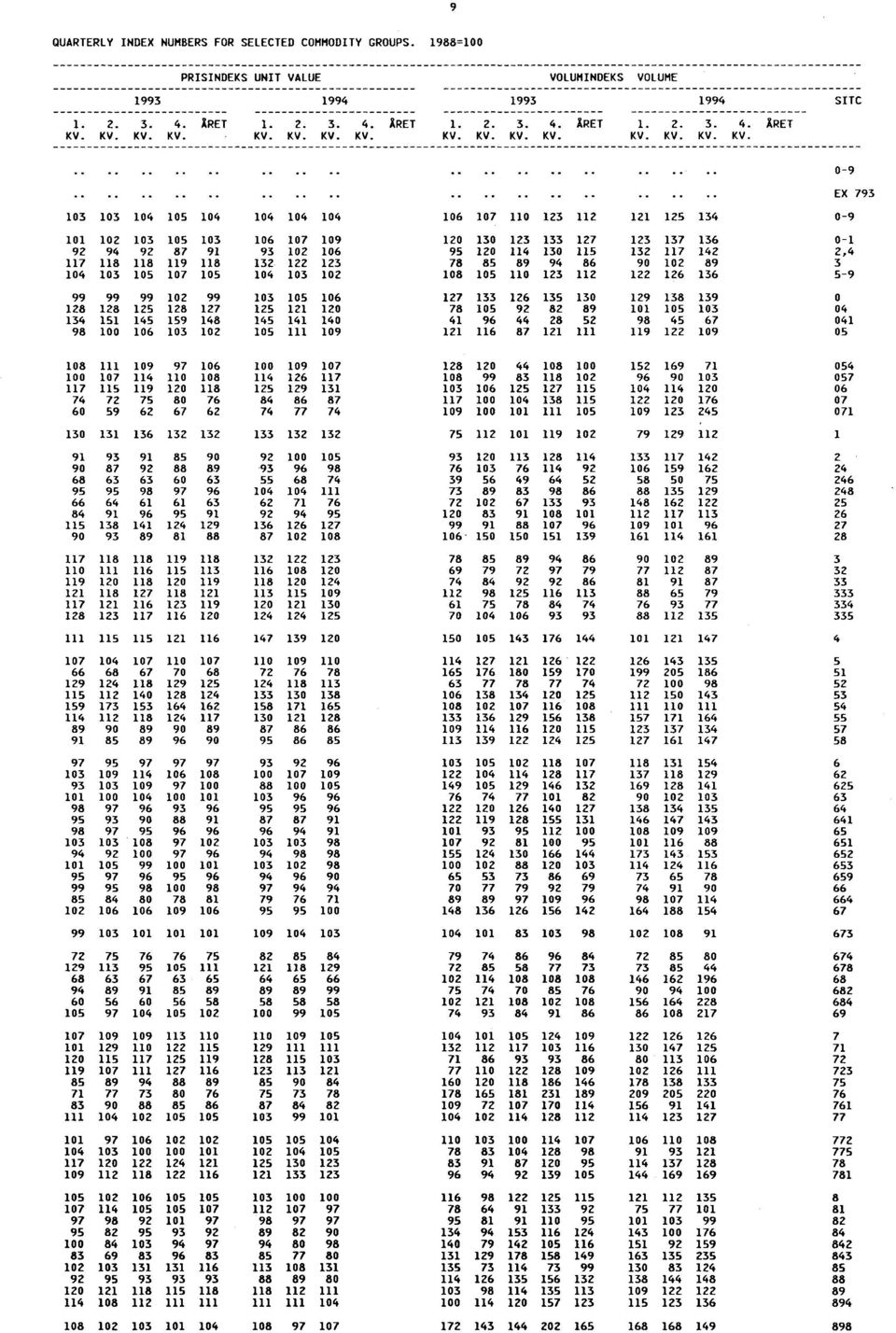 , 111111. 09 111. 1111. 111..111, 1.11. EX 793 103 103 104 105 104 104 104 104 106 107 110 123 112 121 125 134 09 101 102 103 105 103 106 107 109 120 130 123 133 127 123 137 136 01 92 94 92 87 91 93