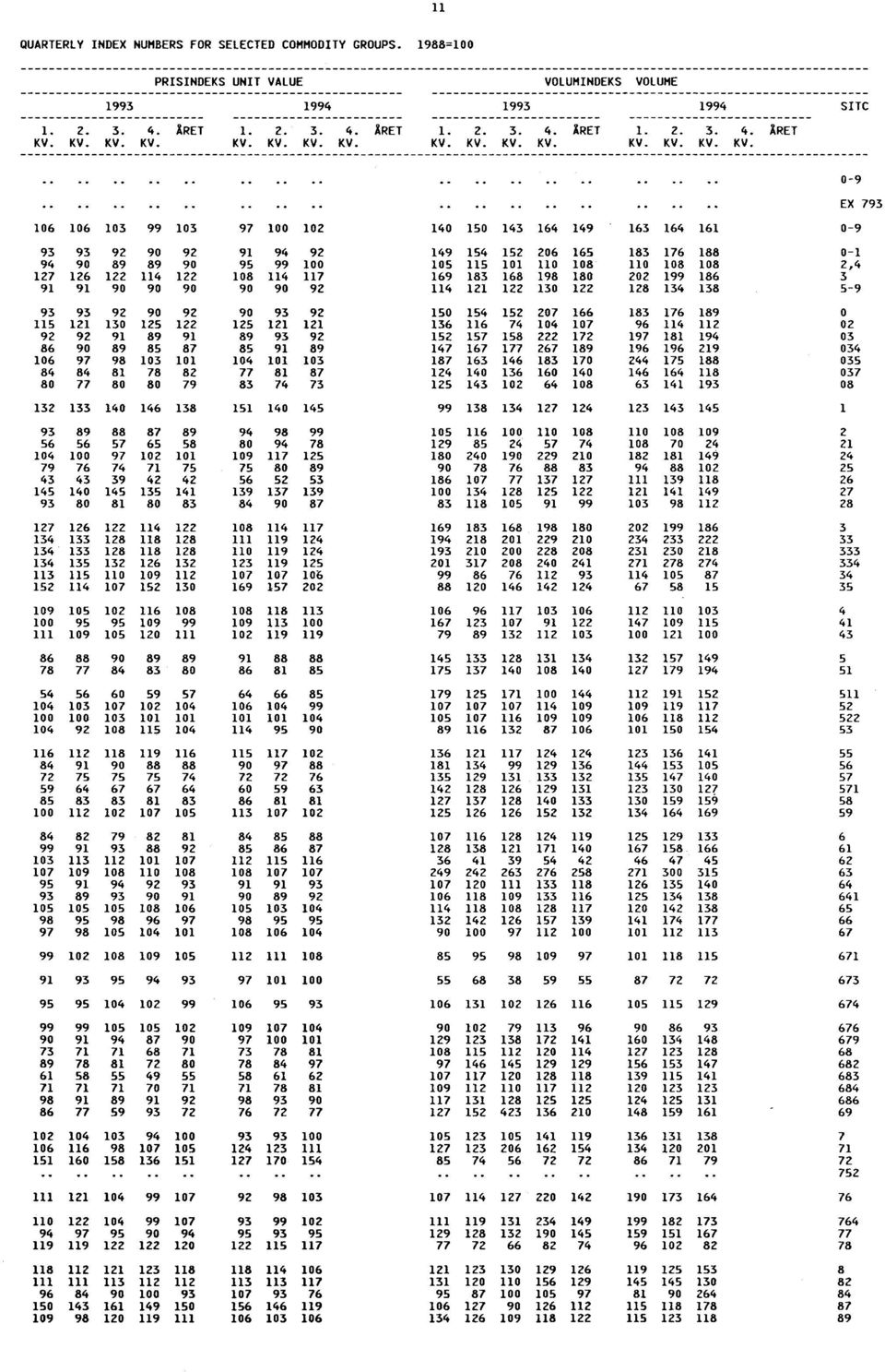 127 126 122 114 122 108 114 117 169 183 168 198 180 202 199 186 3 91 91 90 90 90 90 90 92 114 121 122 130 122 128 134 138 59 93 93 92 90 92 90 93 92 150 154 152 207 166 183 176 189 0 115 121 130 125