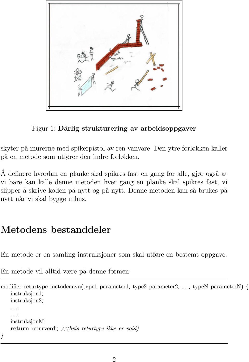 nytt. Denne metoden kan så brukes på nytt når vi skal bygge uthus. Metodens bestanddeler En metode er en samling instruksjoner som skal utføre en bestemt oppgave.