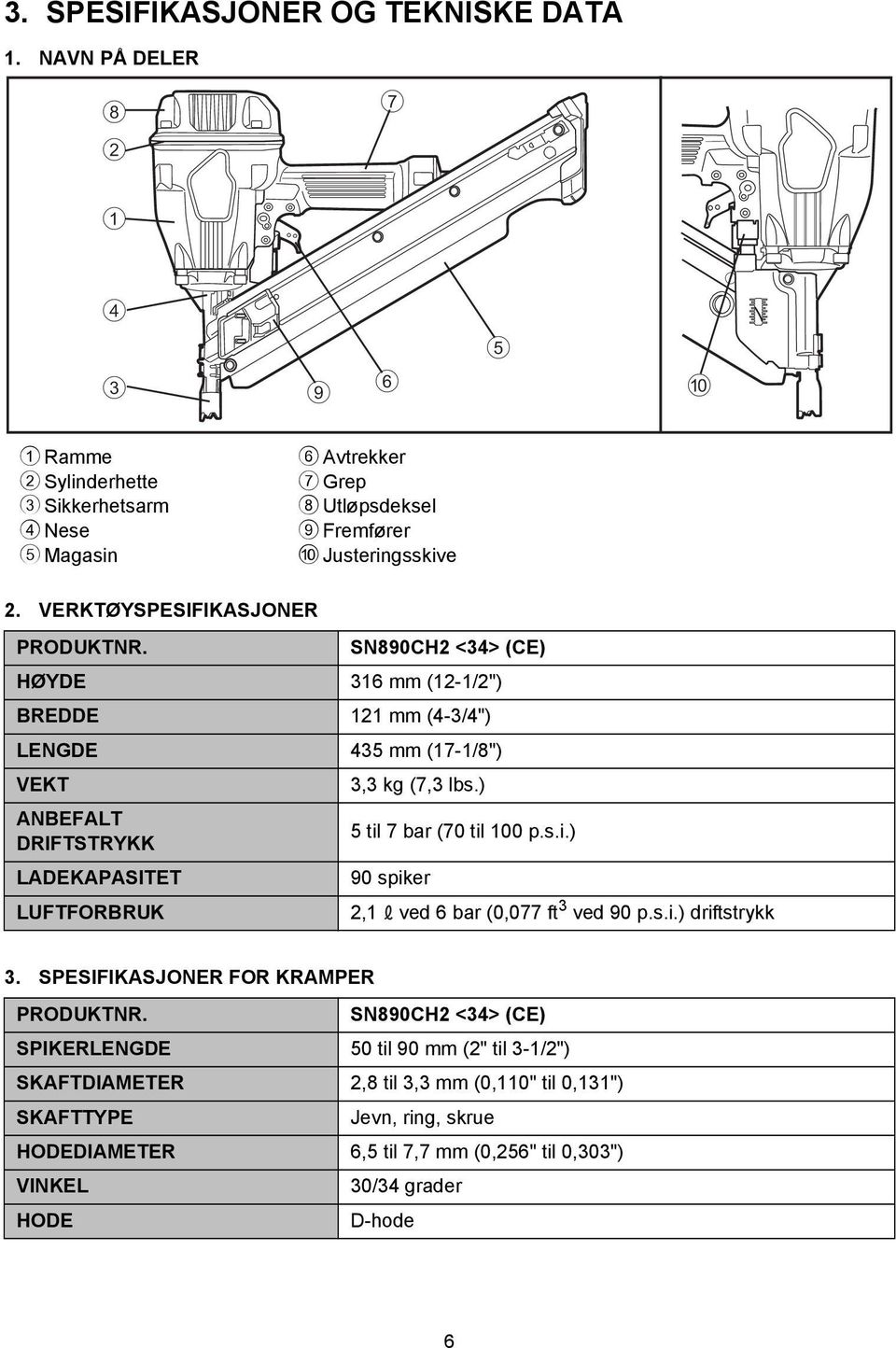 VERKTØYSPESIFIKASJONER PRODUKTNR. SN890CH2 <34> (CE) HØYDE 316 mm (12-1/2") BREDDE 121 mm (4-3/4") LENGDE 435 mm (17-1/8") VEKT ANBEFALT DRIFTSTRYKK LADEKAPASITET 3,3 kg (7,3 lbs.