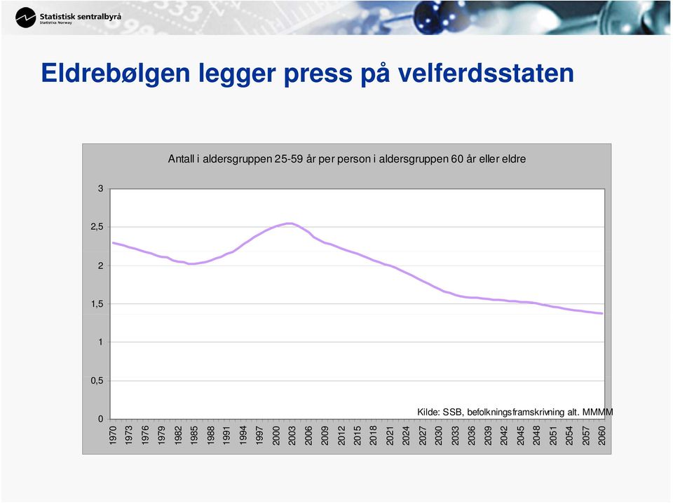 befolkningsframskrivning alt.