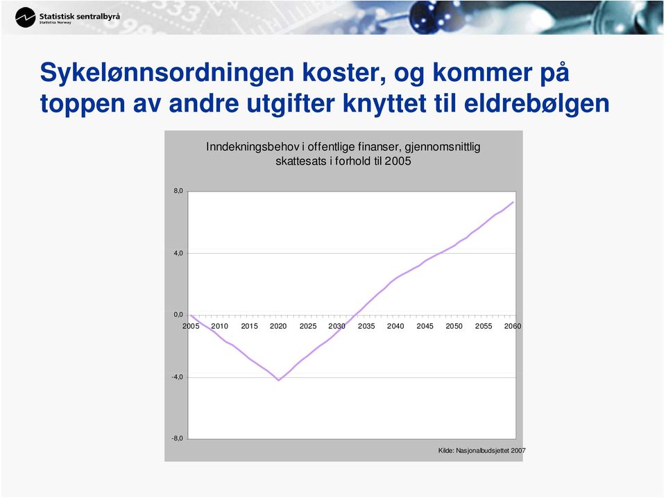 gjennomsnittlig skattesats i forhold til 2005 8,0 4,0 0,0 2005 2010