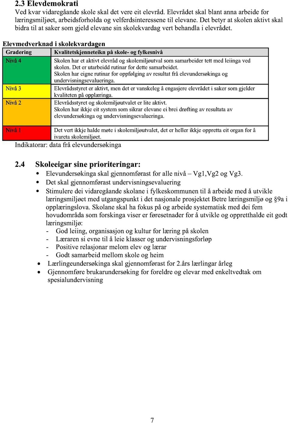 Elevmedverknadi skolekvardagen Kvalitetskjenneteikn på skole- ogfylkesnivå Skolenharet aktivt elevrådog skolemiljøutvalsomsamarbeidertett medleiinga ved skolen.